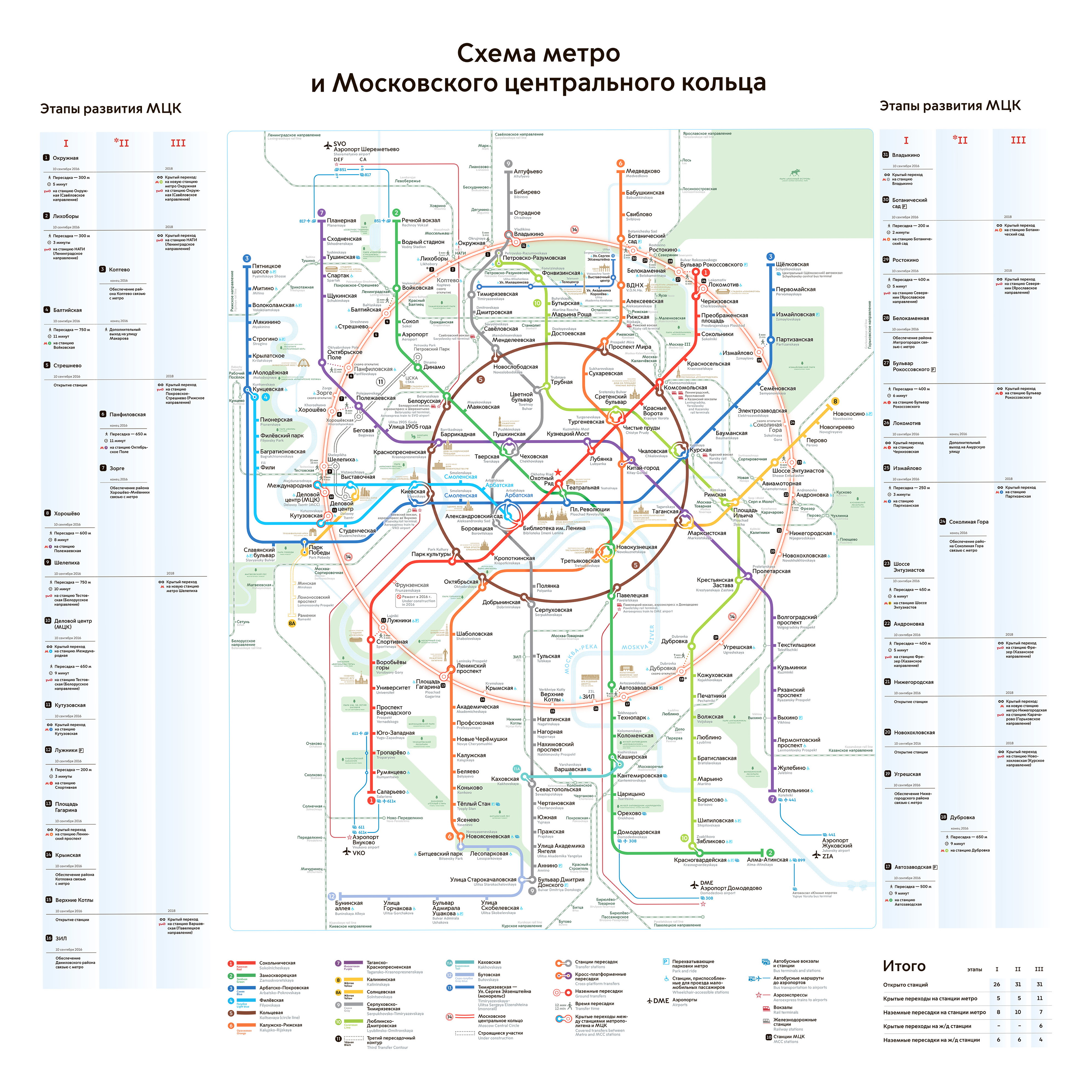 схема метро калькулятор
