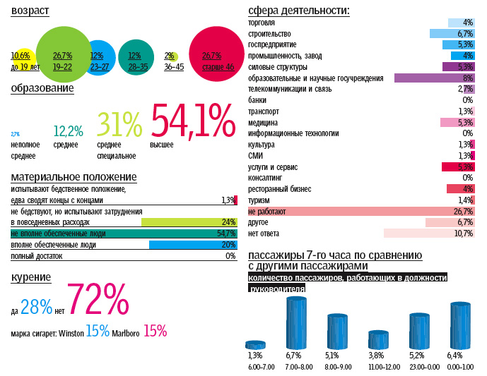 Адрес статистики