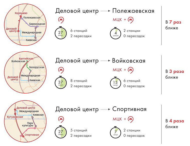 Разгружаем основные линиии метрополитена в Москве