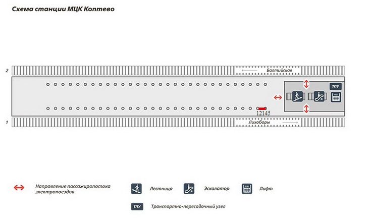 Схема размещения сити-формата на станции Коптево МЦК платформа 1
