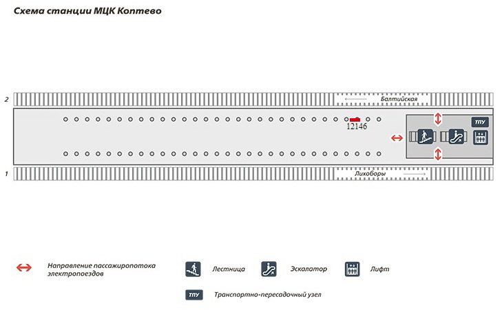 Схема размещения сити-формата на станции Коптево МЦК платформа 2
