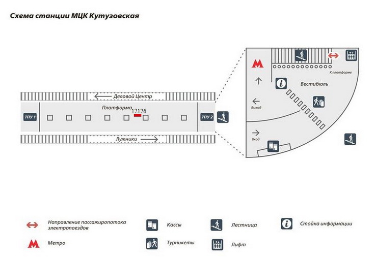 Реклама на станции Кутузовская МЦК платформа 2 схема