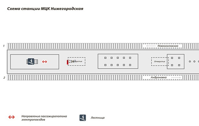 Схема размещения рекламы на станции Нижегородская МЦК