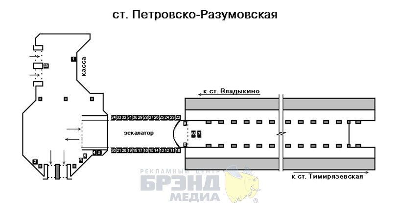 схема рекламных щитов ст.м. Петровско-Разумовская