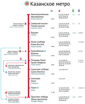 Схема метрополитена Казани