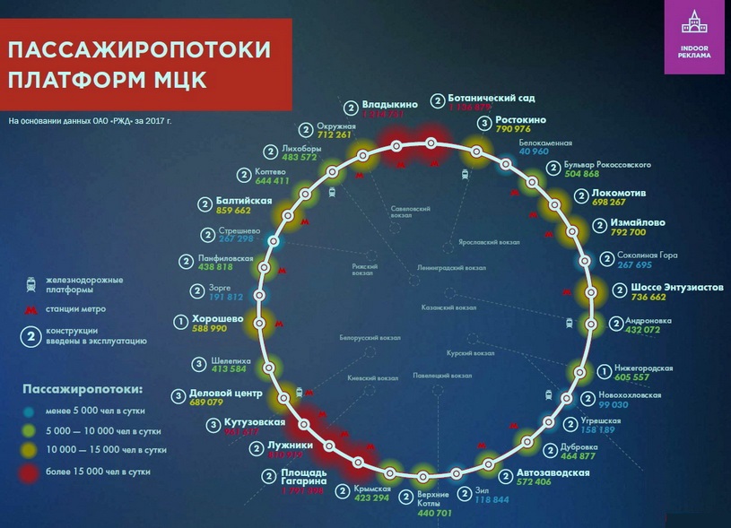 Пассажиропоток метро Москвы по станциям 2021. МЦК. Самые загруженные станции МЦК. МЦК пассажиропоток по станциям. Круг по мцк по времени