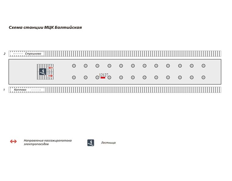 Схема размещение сити-формата на станции МЦК Балтийская платформа 1