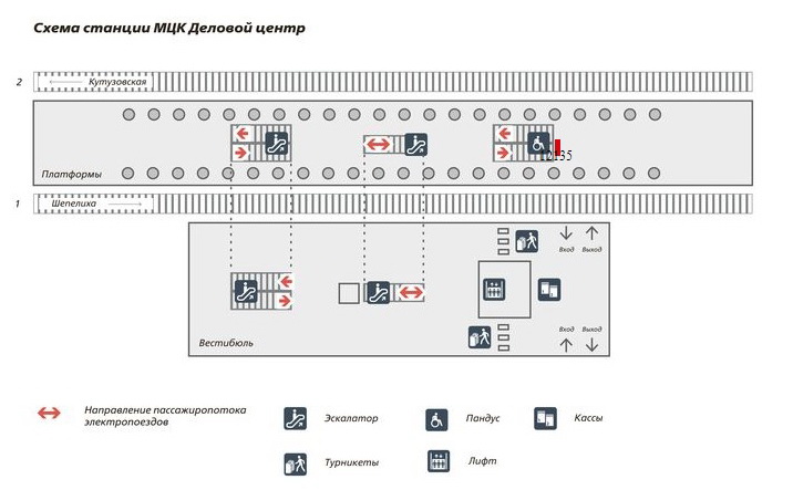 Схема размещения сити-формата на платформе станции Деловой центр МЦК