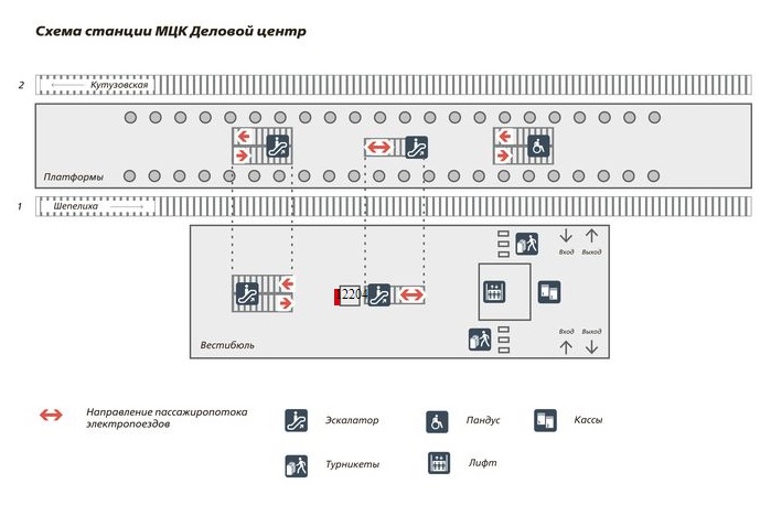 Схема 1 размещения сити-формата с рекламой в вестибюле станции Деловой центр МЦК