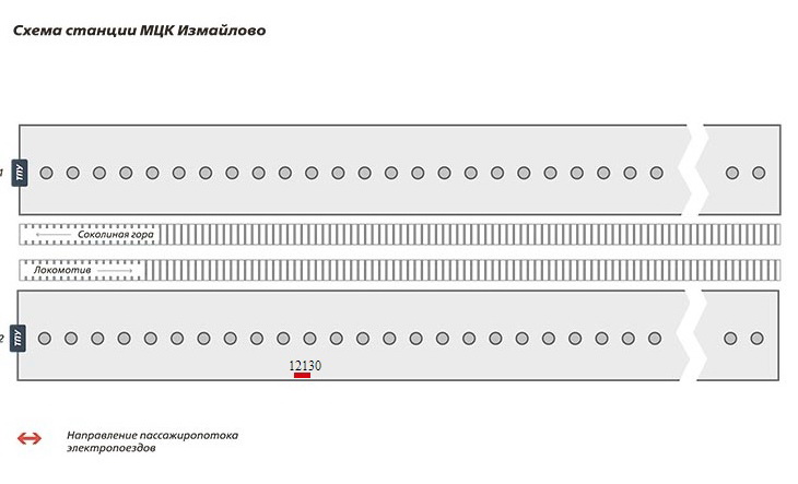 Схема размещения сити-формата на станции Измайлово МЦК на платформе 2