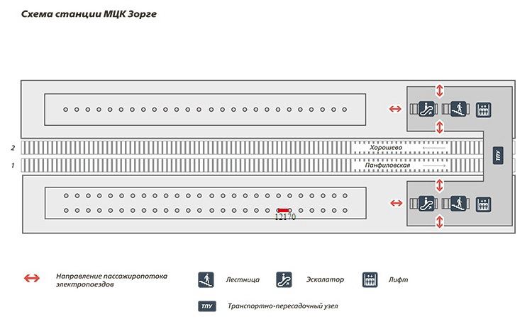 Схема размещения сити формата с рекламой на станции Зорге МЦК на платформе 2