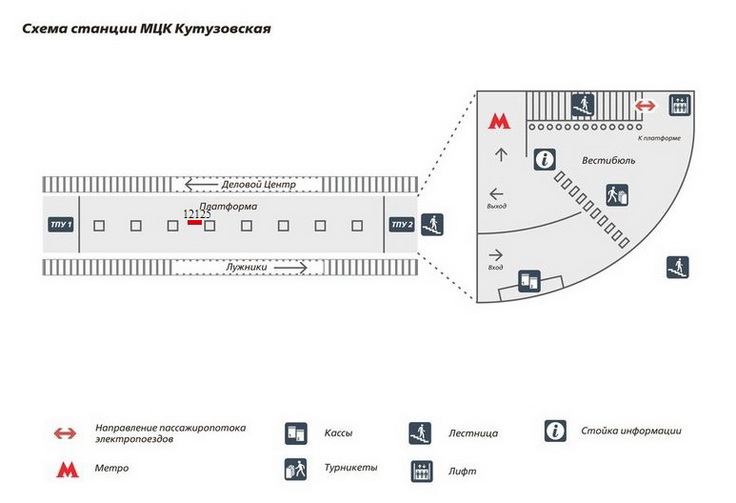 Реклама на станции Кутузовская МЦК платформа 1 схема