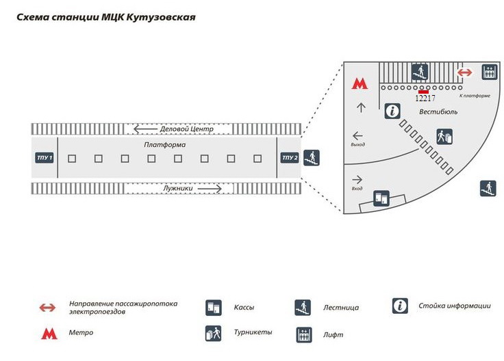 Схема расположения сити-формата в вестибюле станции Кутузовская МЦК