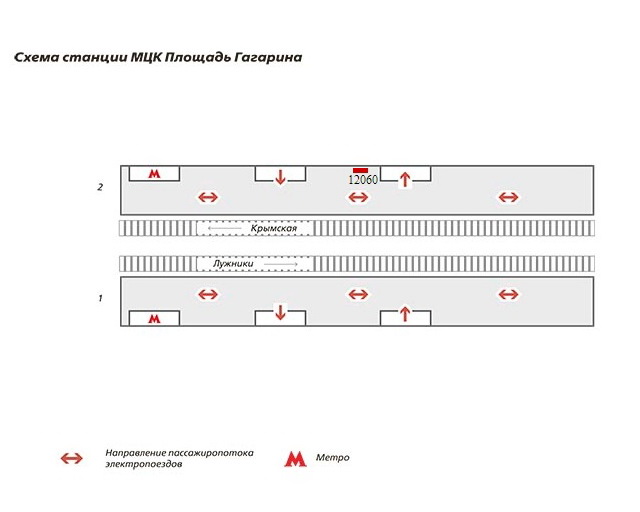 Схема расположения сити-формата на платформе 2